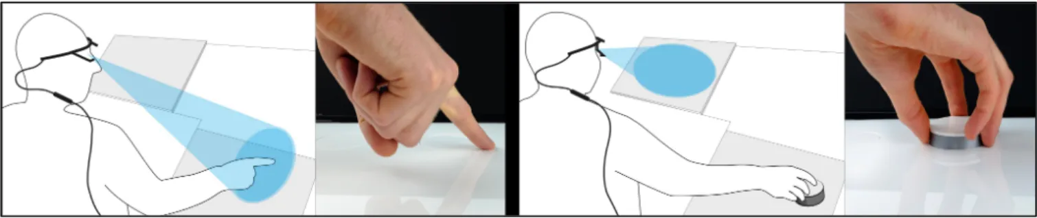 Figure 1. GazeForm concept. Left: when eye-hand coordination exists for touch modality the surface is flat