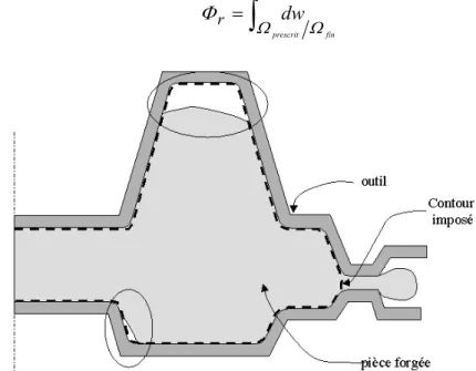 Figure 3.2 :  Définition du critère de remplissage. 