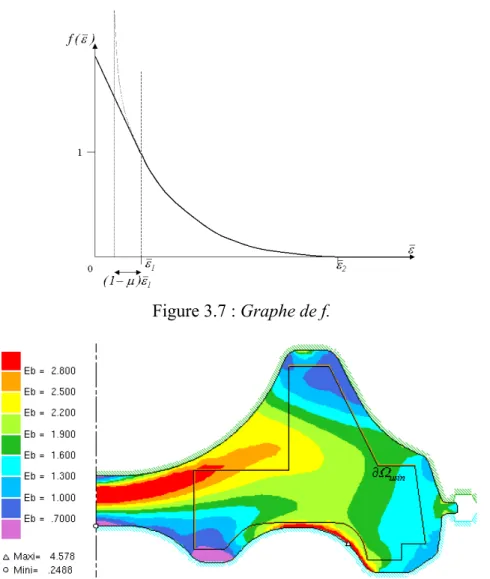 Figure 3.7 : Graphe de f. 