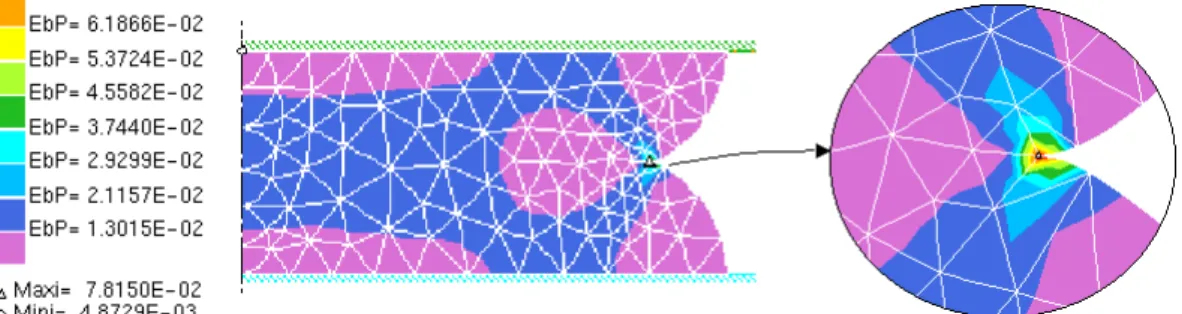 Figure 3.12 : Isovaleurs de   lors de la formation d’un repli de matière. 