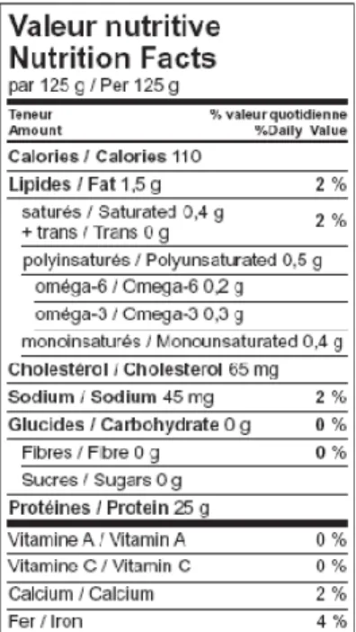 Figure 5. 1 Étiquette nutritionnelle de 125 grammes de filet de Meunier noir (tiré de  Simard, 2009) 
