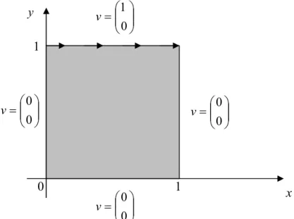 Figure 4 – Cas test de la cavité entraînée 