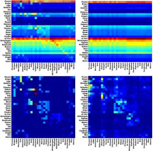 Figure 3.2: Density plots of matrices for the reduced network of