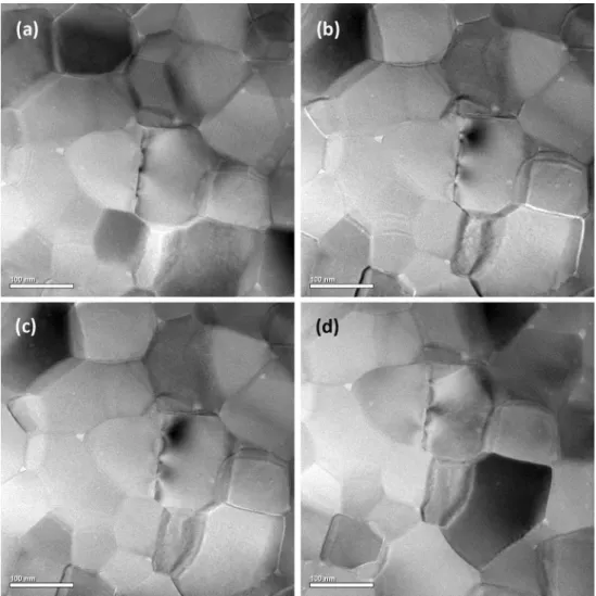 Figure 5 Schematic of the multiple ordered coalescence of nanoparticles with anisotropic surface energy during the SPS