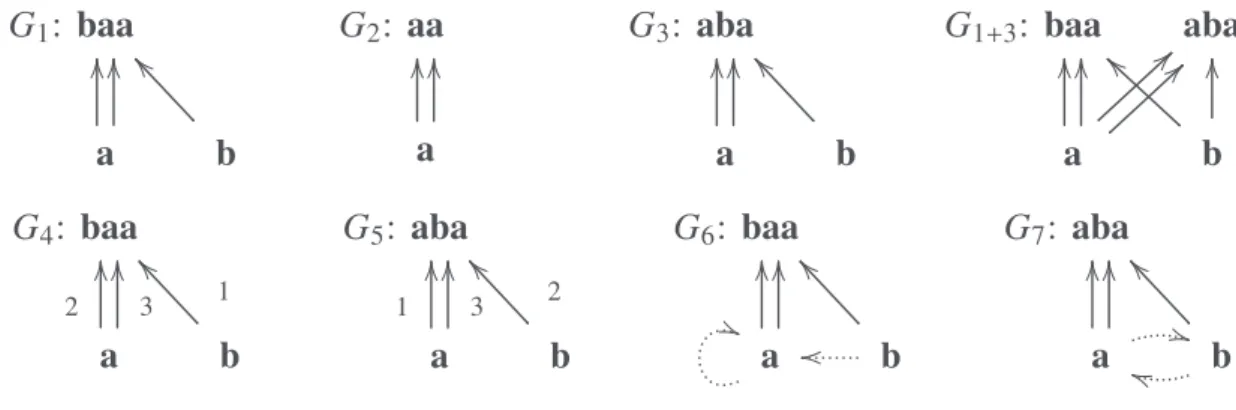 Figure 1. Alternative representations of structural universals.