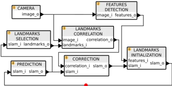 Fig. 7    The vision-based EKF-SLAM SDF model
