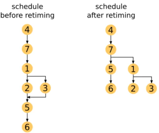 Fig. 10    Schedule of the SLAM application after first iteration
