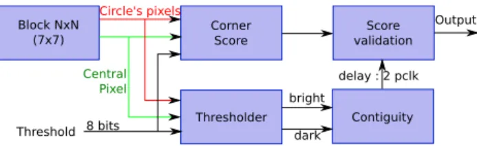 Fig. 12    FAST architecture