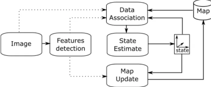 Fig. 1    Simultaneous localization and mapping—SLAM