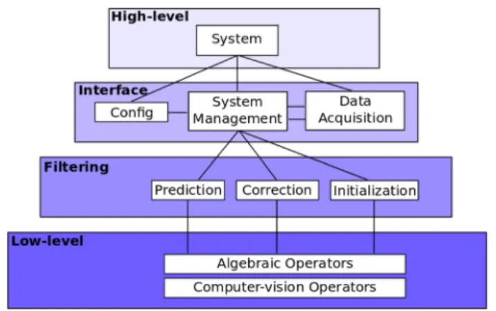 Fig. 3    Architecture of the C-SLAM software [ 6 ]