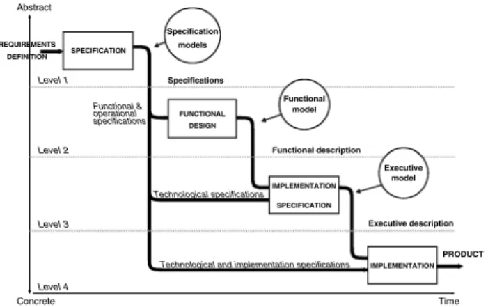 Fig. 4    MCSE prototyping workflow