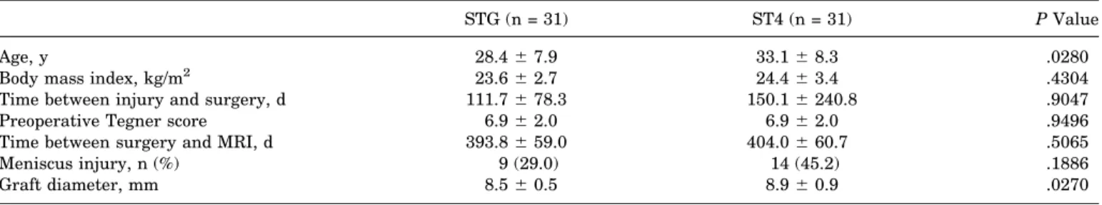 Figure 2. Tunnels of the 2 types of graft: (A) semitendinosus 1 gracilis (STG) and (B) quadrupled semitendinosus (ST4).