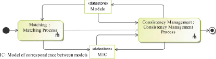 Figure 1: Overall process of our approach