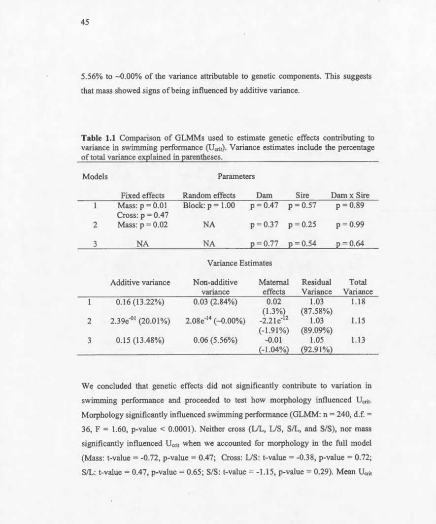 Table  1.1  Comparison  of GLMMs  u s ed  to  estimate  genetic  effects  contributing  to 