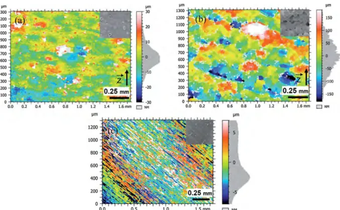 Fig. 3. Focus variation and interferometric microscope views of surface topography on the (XZ) plane: (a) as-built LBM surface, (b) as-built EBM surface, and (c) wrought P600-ground (similar to EBM and LBM samples 100% P600-ground).