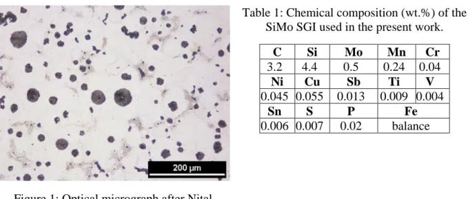 Figure 1: Optical micrograph after Nital  etching of the Hi-SiMo SGI. 