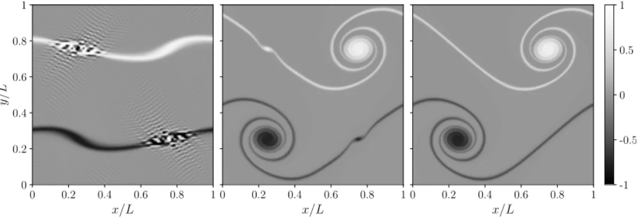 Figure 4.1 – Rollup of the double shear layer at M 0 = 0.2 and Re = 3 × 10 4 . Visualization of the