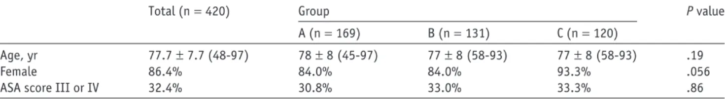 Table I Demographic characteristics of patients according to GT status