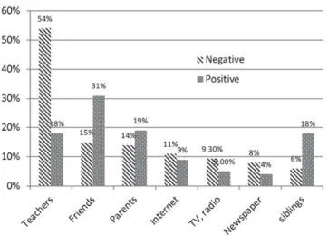 Figure 3: Origin of the negative and positive opinions about Wikipedia