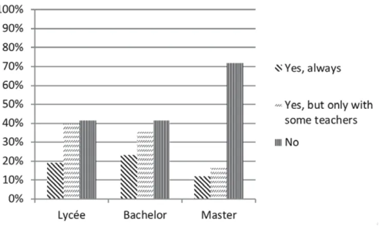 Figure 5: Wikipedia citations in academic work