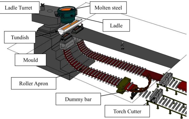 Figure 1 Schematic of CC process 