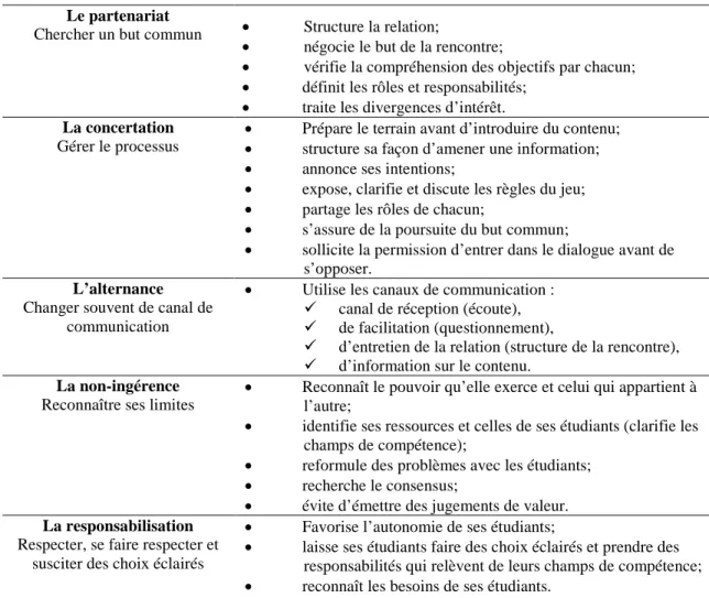 Tableau III.2 