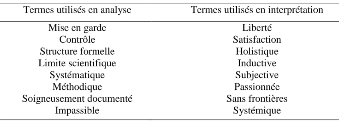 Tableau III.5 