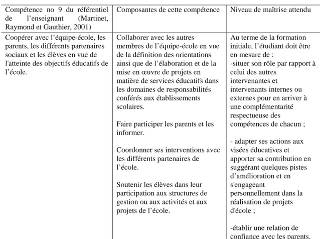 Tableau II.1   