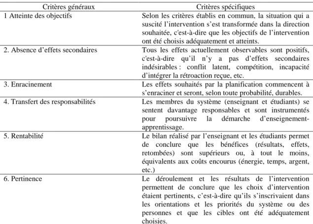 Tableau II.2   