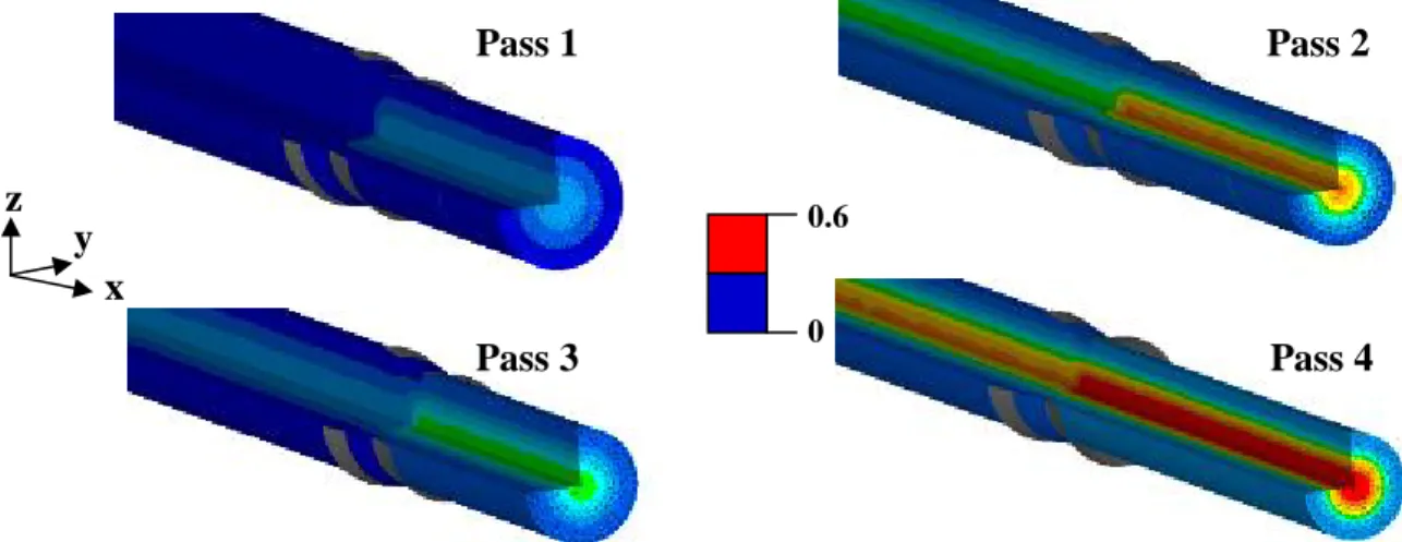 Figure 10: Damage evolution during wire drawing with Latham and Cockcroft's criterion 