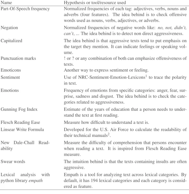 Table  1: List of features used in RF. 