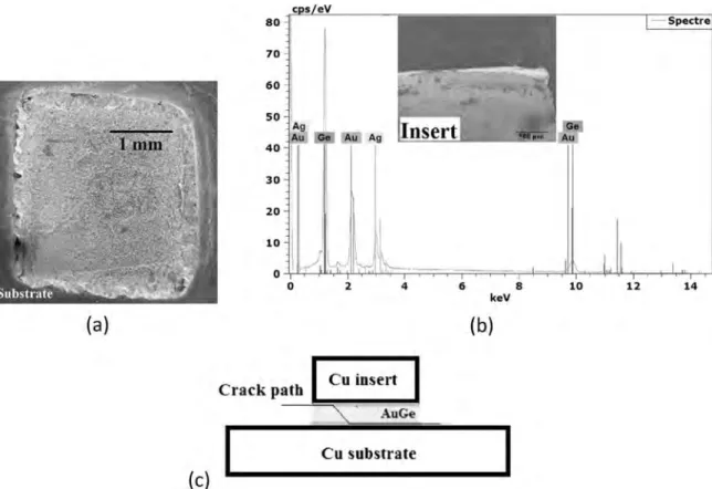 Fig. 8. Analysis of fracture faces of the Cu-Cu assemblies in the case of the AuGe junction on Ag finish