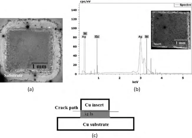 Fig. 9. Analysis of the fracture faces of the Cu-Cu assemblies performed using Ag-In TLPB with In metallization