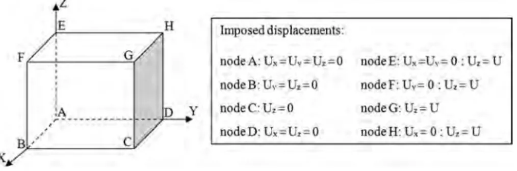 Fig. 19 compares the numerical uniaxial response using the Abaqus GTN model and the response using the present GTN model integrated using the previously presented implicit algorithm (VUMAT)