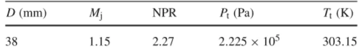 Table 1 Physical parameters of the under-expanded jet