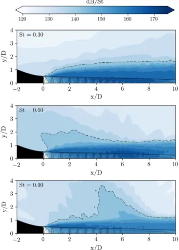 Fig. 8 Average PSD maps of pressure at Strouhal numbers St =