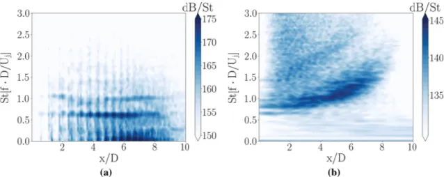 Fig. 9 Frequency–space PSD maps of pressure along the axial direction for the data set a AXIS and b NEARFIELD