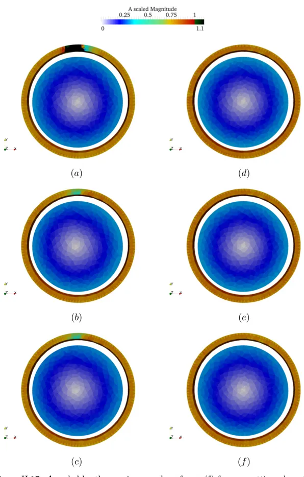 Figure II.17: A scaled by the maximum value of case (f) for one cutting plane (a- (a-c), two cutting planes (d-f), with projection of source current on edge potential (b) and (d) and additional tree-gauging (c) and (f) using a Jacobi preconditioner