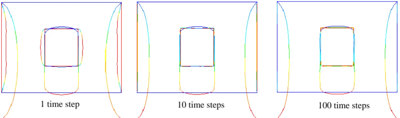 Figure 3-13: Specimen shape under uploading-unloading tensile at 30% strain for different time steps