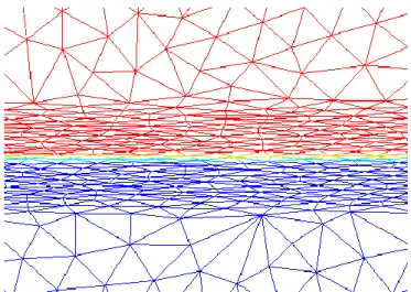Figure 3-26: Interface refinement using anisotropic mesh adaptation: a zoom at the interface region
