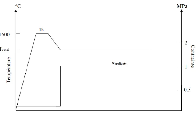 Figure I-5 : Représentation schématique d’un quart de la structure de coulée 