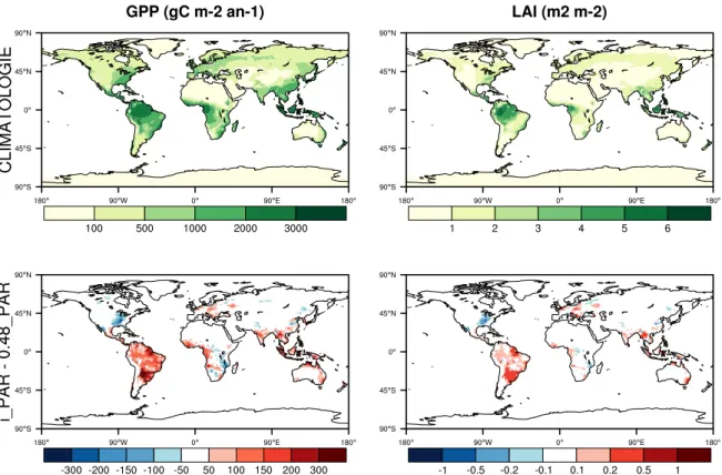 Figure C.1 – Impact du PAR interactif sur la GPP et le LAI en moyenne sur une p´eriode de 10 ans