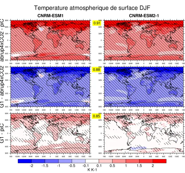 Figure D.1 – Anomalies de la temp´erature atmosph´erique de surface hivernale (DJF) entre les simulations G1, piControl et abrupt4×CO2 pour les mod`eles CNRM-ESM1 (`a gauche) et CNRM-ESM2-1 (`a droite)