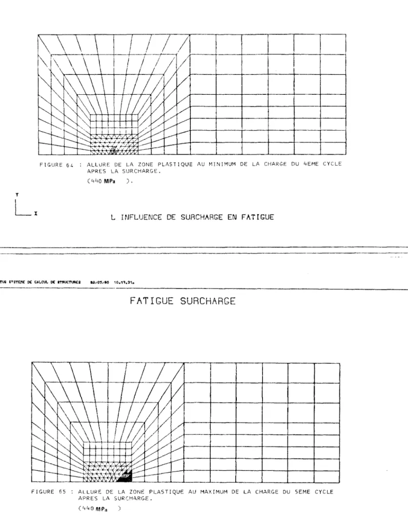 FIGURE 64 : ALLURE DE LA ZONE PLASTIQUE AU MINIMUM DE LA CHARGE DU 4EME CYCLE  APRES LA SURCHARGE