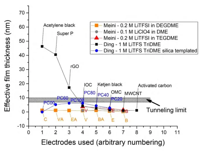 Figure  5.   Equivalent  film  thickness  for  the  experimental  data  reported  in  Meini  et  al