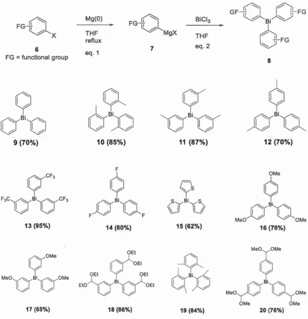 Fig u re 1 :  Functionalized O r ganobism u th Reagents 