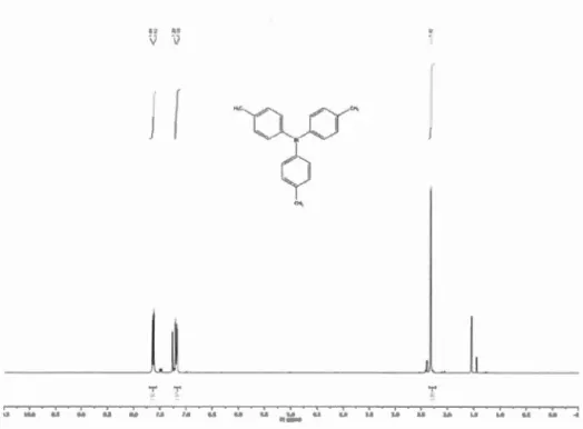 Figure  2:  1 H-NMR  Spectrum  of  Compound 12 