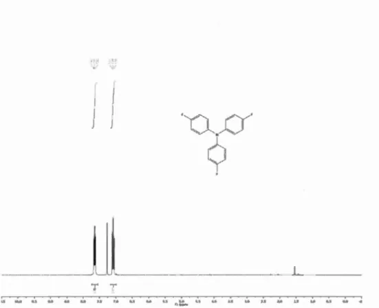 Figure 3:  1 H-NMR  Spectrum  of Compound  14 