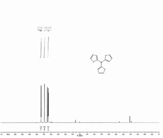 Figure 4:  1 H-NMR  Spectrum of Compound 15 
