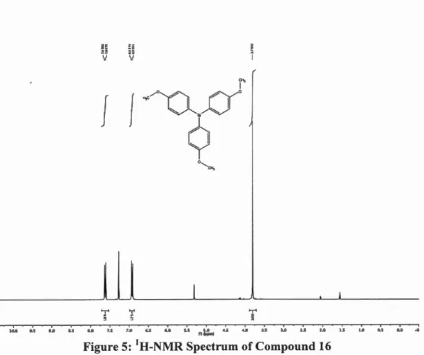 Figure 5:  1 H-NMR Spectrum of Compound 16 